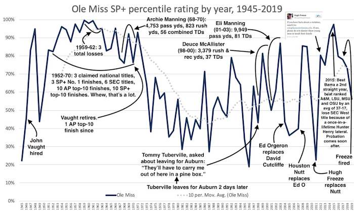 Image via. EPSN's Bill Connelly, Twitter